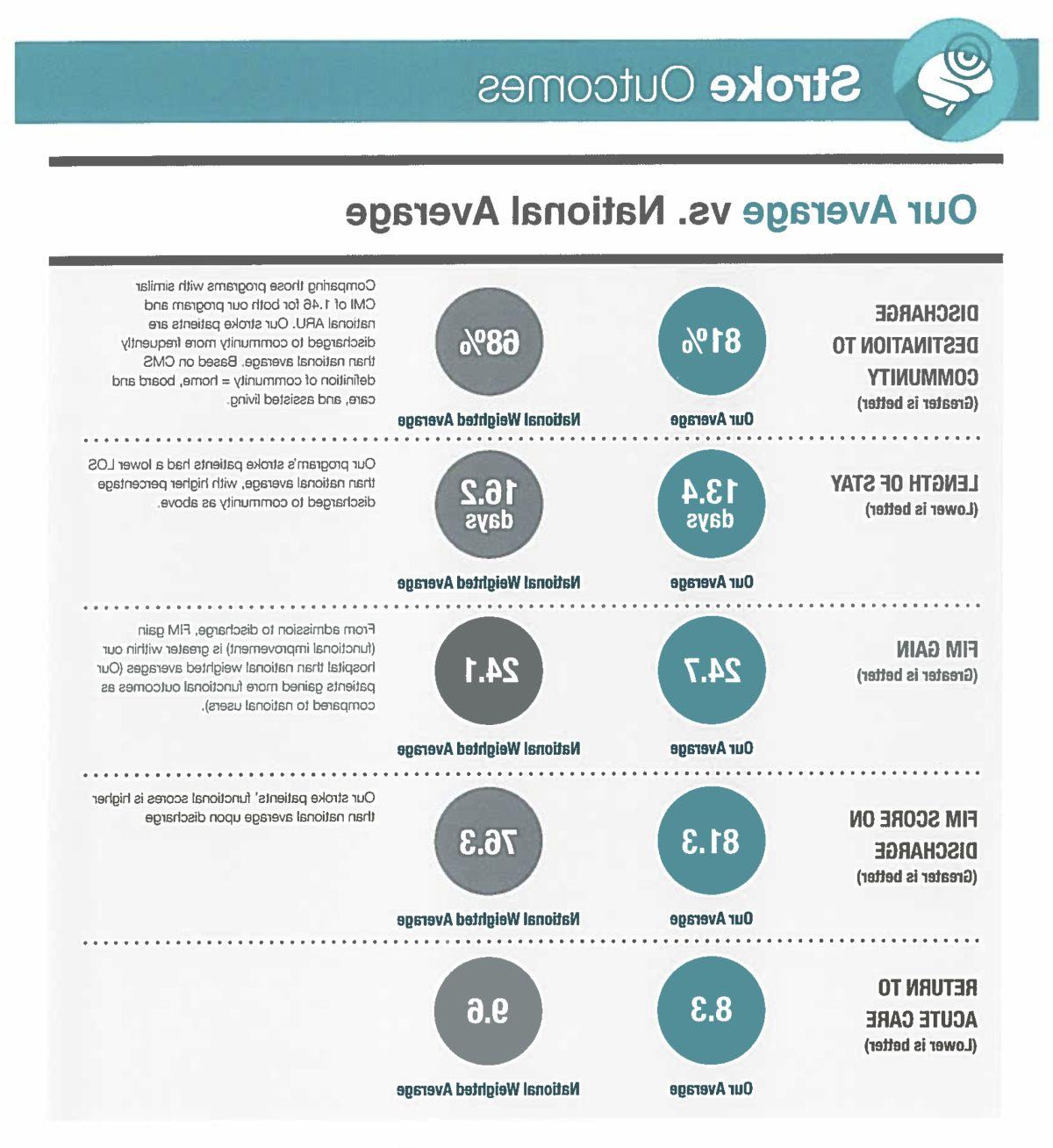 IRU outcomes graphic